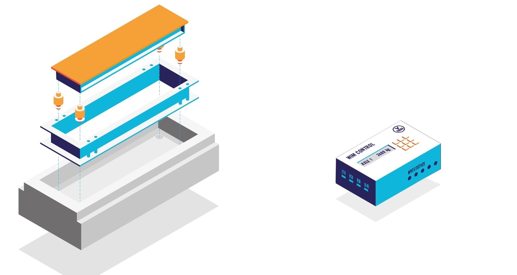 The WIMCONTROL evaluates signals from weighing sensors and controls other processes in a weighing station
